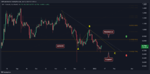Ripple Price Analysis: XRP Rallies 10% After Hitting the $0.7 Support But is the Breakout Imminent? PlatoBlockchain Data Intelligence. Vertical Search. Ai.