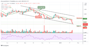Ripple Price Prediction: XRP/USD Approaches Critical Support at $0.50 PlatoBlockchain Data Intelligence. Vertical Search. Ai.