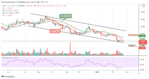 Ripple Price Prediction: XRP/USD Consolidates as Price Drops Below $0.60 Support XRP/BTC PlatoBlockchain Data Intelligence. Vertical Search. Ai.