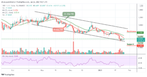 Ripple Price Prediction – XRP/USD May Rally Above $0.70 Level PlatoBlockchain Data Intelligence. Vertical Search. Ai.