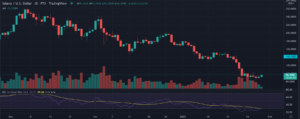 SOL Price Update: Solana (SOL) Price AT Weekly Support Around $96.0; Are You Buying The Dip? PlatoBlockchain Data Intelligence. Vertical Search. Ai.