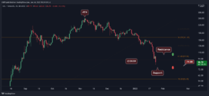 Solana Price Analysis: After SOL Rejected Below $100, This is The Support Level to Watch PlatoBlockchain Data Intelligence. Vertical Search. Ai.
