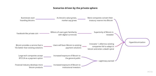 The Roads To Hyperbitcoinization: Describing The ‘Transition Agents’ Bringing Us Financial Freedom custodial services PlatoBlockchain Data Intelligence. Vertical Search. Ai.