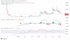 Top 5 Altcoins to Buy for Long Term Returns – January 2022 PlatoBlockchain Data Intelligence. Vertical Search. Ai.