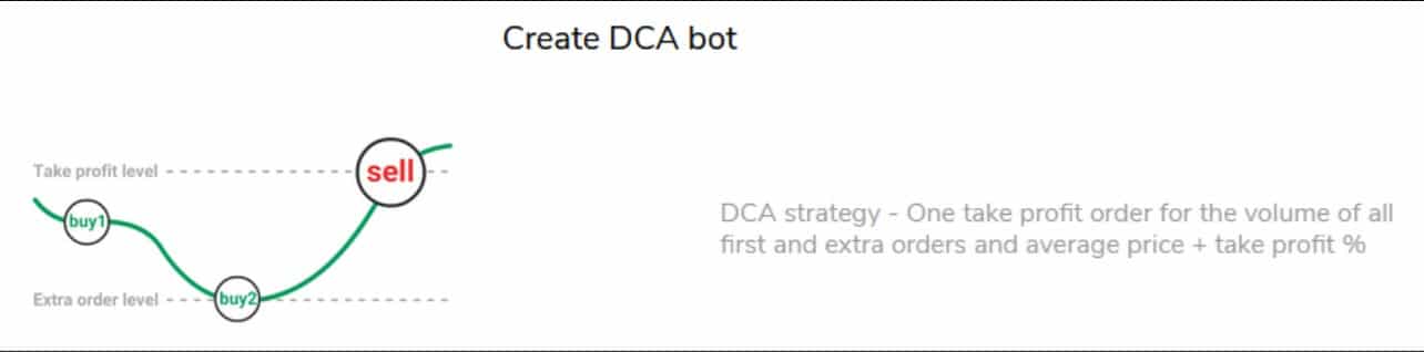 Robot DCA de TradeSanta