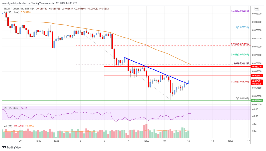Tron (TRX) Price Analysis: Recovery Possible If It Breaks $0.07 PlatoBlockchain Data Intelligence. Vertical Search. Ai.
