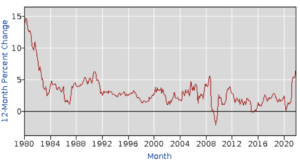 Il tasso di inflazione negli Stati Uniti ha toccato il 7% a dicembre, il valore più alto di quattro decenni per PlatoBlockchain Data Intelligence. Ricerca verticale. Ai.