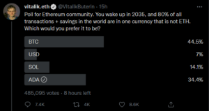 Vitalik Buterin järjestää Twitter-kyselyn siitä, minkä valuutan tulisi seurata Ethereum PlatoBlockchain Data Intelligenceä. Pystysuuntainen haku. Ai.