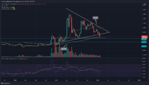 XRP Price Analysis: Symmetrical Triangle Pattern Fallout Signals More Bloodshed In XRP  PlatoBlockchain Data Intelligence. Vertical Search. Ai.