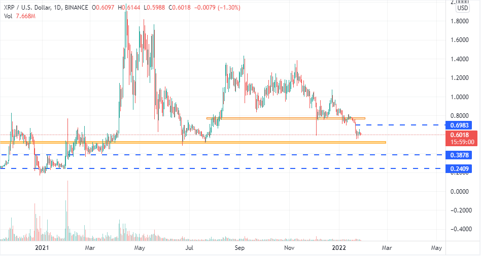 XRP Price at Crucial Phase, May Hit $0.3878 if it Fails to Maintain These Levels! XRPBTC PlatoBlockchain Data Intelligence. Vertical Search. Ai.