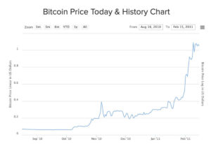 منذ 11 عامًا اليوم ، وصلت Bitcoin إلى ذكاء بيانات PlatoBlockchain 1 دولار. البحث العمودي. عاي.