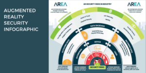 AREA ohutuse käsiraamat pakub samm-sammult juhendit töötajate kaitsmiseks PlatoBlockchaini andmete luurest. Vertikaalne otsing. Ai.