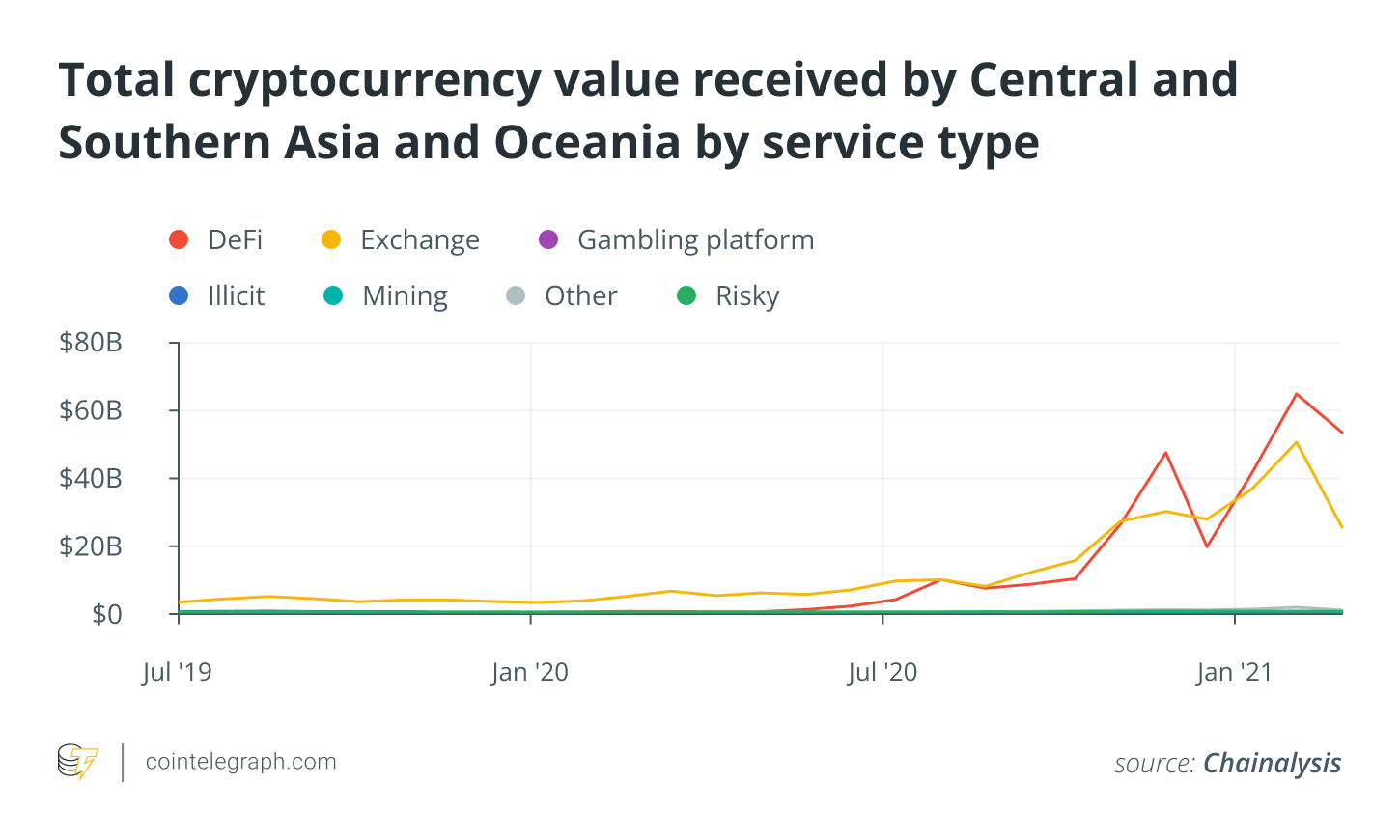 Όλα τα βλέμματα στραμμένα στην Ασία — Το νέο κεφάλαιο της Crypto μετά την Κίνα PlatoBlockchain Data Intelligence. Κάθετη αναζήτηση. Ολα συμπεριλαμβάνονται.