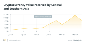 All eyes on Asia — Crypto’s new chapter post-China PlatoBlockchain Data Intelligence. Vertical Search. Ai.