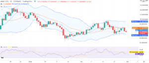 Avalanche price analysis: AVAX to retest $71.7 support as bears suppress price levels PlatoBlockchain Data Intelligence. Vertical Search. Ai.