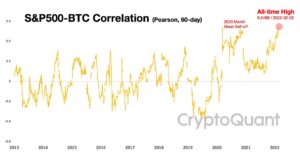 Correlación entre Bitcoin y las acciones de EE. UU. en su punto más alto: lo bueno y lo malo PlatoBlockchain Data Intelligence. Búsqueda vertical. Ai.