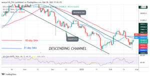 Bitcoin (BTC) Price Prediction: BTC/USD Hovers above $39K as Bitcoin Faces Rejection at $40K PlatoBlockchain Data Intelligence. Vertical Search. Ai.