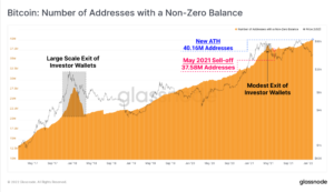 Bitcoin Bullish-signal: Antall lommebøker med ikke-null-saldo overstiger 40 millioner PlatoBlockchain-dataintelligens. Vertikalt søk. Ai.