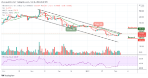 Bitcoin Cash Price Prediction: BCH/USD Likely to Hit $300 Support PlatoBlockchain Data Intelligence. Vertical Search. Ai.
