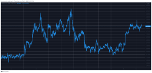 Bitcoin ylläpitää 44 10 dollaria, Avalanche (AVAX) nousi 100 % ja katselee XNUMX dollaria (Market Watch) PlatoBlockchain Data Intelligence. Pystysuuntainen haku. Ai.