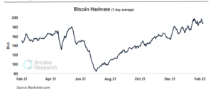 Bitcoin Mining Stocks Resume Uptrend As Price Rises Again PlatoBlockchain Data Intelligence. Vertical Search. Ai.