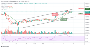 Bitcoin Price Prediction: BTC/USD Climbs Above $44,000; Time to Resume Higher? PlatoBlockchain Data Intelligence. Vertical Search. Ai.