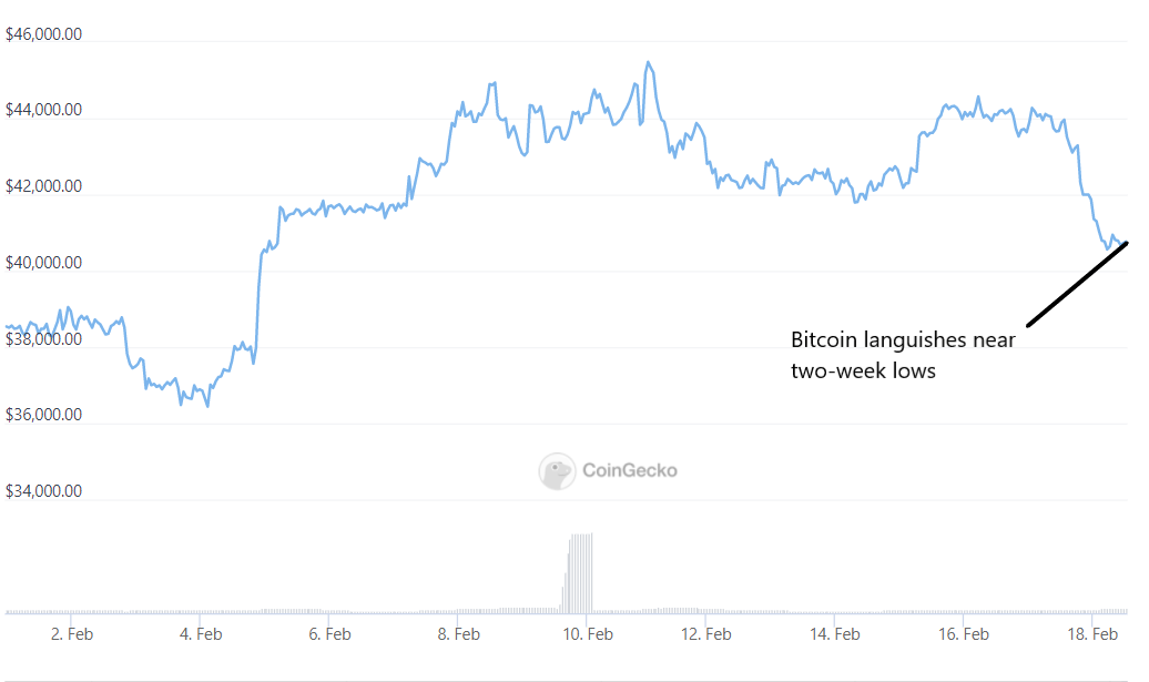 Aggiornamento del prezzo Bitcoin