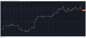 انخفض سعر Bitcoin بمقدار 1 دولار في دقائق حيث وصل مؤشر أسعار المستهلك لشهر يناير إلى 7.5٪ PlatoBlockchain Data Intelligence. البحث العمودي. عاي.