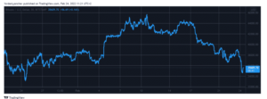 El precio de Bitcoin cae en picada después de que Putin comenzó la invasión de Ucrania PlatoBlockchain Data Intelligence. Búsqueda vertical. Ai.