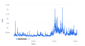 BTC Trading Volume Crashing Suggests Sellers Are Giving Up PlatoBlockchain Data Intelligence. Vertical Search. Ai.