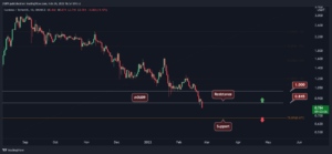 Cardano Price Analysis: ADA Crashes 15% in a Day, Here’s the Next Support PlatoBlockchain Data Intelligence. Vertical Search. Ai.