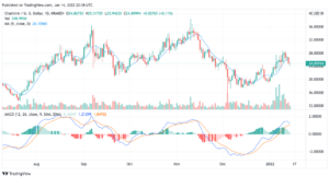 Chainlink Price Prediction 2022 – Will Chainlink See a New All-Time High? PlatoBlockchain Data Intelligence. Vertical Search. Ai.