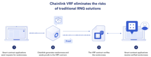 Chainlink stabilisce un nuovo punto di riferimento del settore per la casualità con l'aggiornamento "VRF v2" di PlatoBlockchain Data Intelligence. Ricerca verticale. Ai.