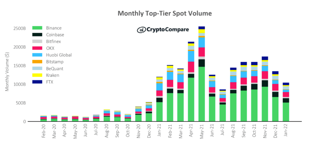 Crypto Derivatives Reach an All-Time High in Market Share, Reports CryptoCompare Crypto Globe PlatoBlockchain Data Intelligence. Vertical Search. Ai.