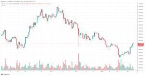 La capitalisation boursière de la crypto a récupéré 2 30 45 $ : Bitcoin a atteint un sommet de XNUMX jours au-dessus de XNUMX XNUMX $ (Observation du marché) PlatoBlockchain Data Intelligence. Recherche verticale. Ai.