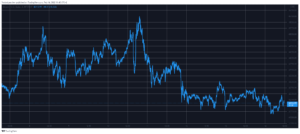 Crypto Market Turns Red: Bitcoin Struggles at $42K (Market Watch) PlatoBlockchain Data Intelligence. Vertical Search. Ai.