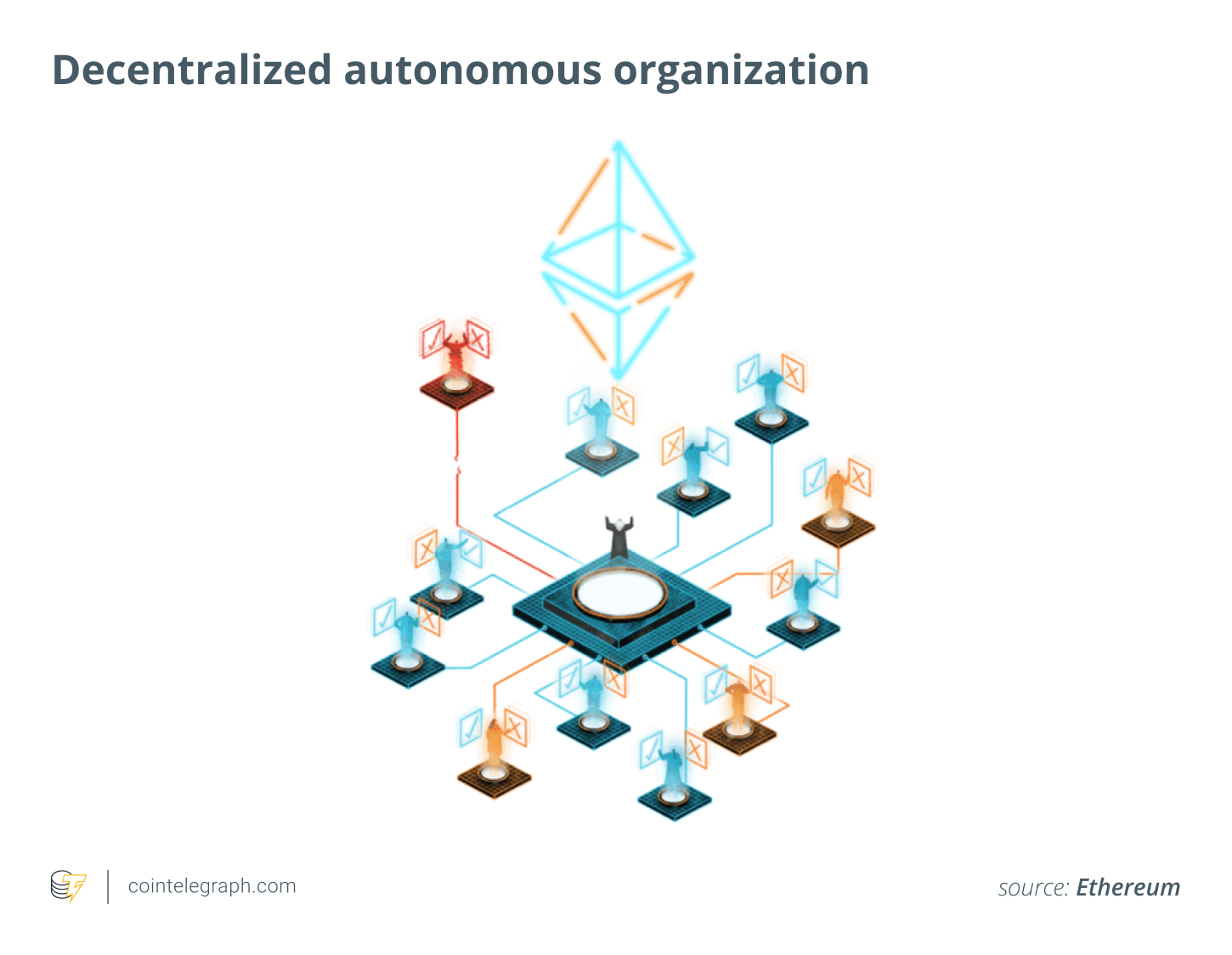 DAOs are meant to be completely autonomous and decentralized, but are they? shapeshift PlatoBlockchain Data Intelligence. Vertical Search. Ai.