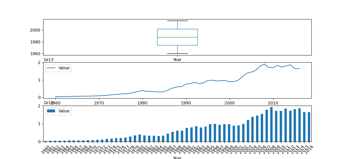 Visualizzazione dei dati con Pandas PlatoBlockchain Data Intelligence. Ricerca verticale. Ai.
