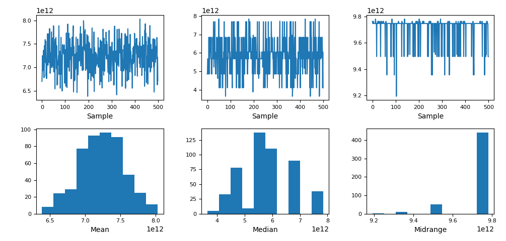 Visualização de dados com o Pandas PlatoBlockchain Data Intelligence. Pesquisa Vertical. Ai.