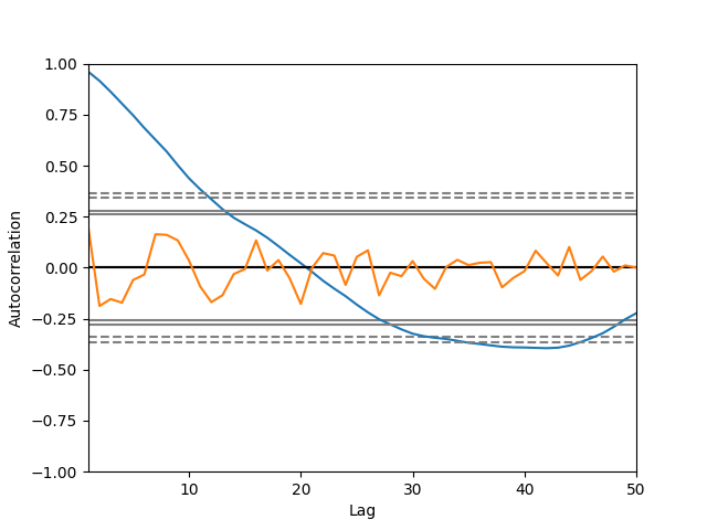 Visualización de datos con Pandas PlatoBlockchain Data Intelligence. Búsqueda vertical. Ai.