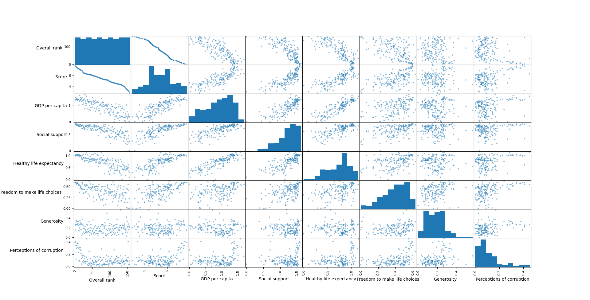 Andmete visualiseerimine Pandas PlatoBlockchain Data Intelligence'iga. Vertikaalne otsing. Ai.