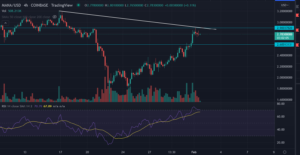 Decentraland Price Analysis: Price Today Face Rejection Near $2.90 PlatoBlockchain Data Intelligence. Vertical Search. Ai.