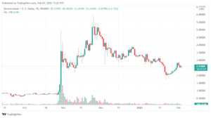 Decentraland rallies nearly 70% from January lows – But some indicators suggest a pullback is feasible PlatoBlockchain Data Intelligence. Vertical Search. Ai.