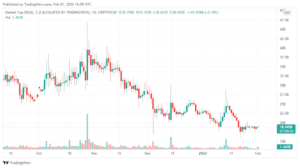 Dogecoin (DOGE) looks poised to surge 15% in the near term – Here is why PlatoBlockchain Data Intelligence. Vertical Search. Ai.