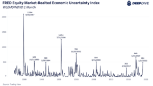 L'incertitude économique a un impact sur le prix du Bitcoin PlatoBlockchain Data Intelligence. Recherche verticale. Aï.