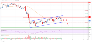 EOS Price Analysis: Downtrend Could Resume Below $2.2 PlatoBlockchain Data Intelligence. Vertical Search. Ai.