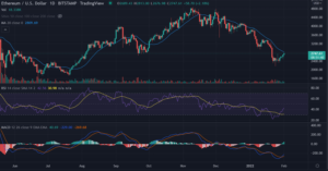 Ethereum (ETH) Price Analysis: Price Today Claims $2,800 On Higher Risk Appetite PlatoBlockchain Data Intelligence. Vertical Search. Ai.