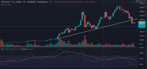 Ethereum (ETH) Price Bounces From Weekly Lows Near $2,170.00 PlatoBlockchain Data Intelligence. Vertical Search. Ai.