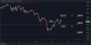 Ethereum Price Analysis: ETH Bulls Stopped at $3.2K, Here’s the Closest Support to Consider PlatoBlockchain Data Intelligence. Vertical Search. Ai.