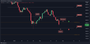 Ethereum Price Analysis: ETH Collapses by 10% Amid Broader Market Downturn PlatoBlockchain Data Intelligence. Vertical Search. Ai.